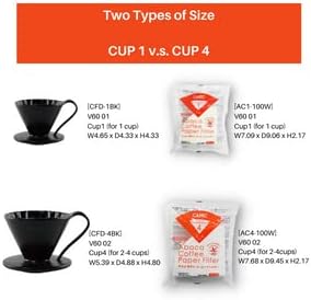 CAFEC Sanyo PFD-4 Flower Dripper, CUP 4, Clear