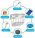 POKOTO 2-in-1 2PCS Suckers(90 Dish Cloth Hanger+Sponge Holder +corner sink caddy Save Space Triangle Sink Caddy, No