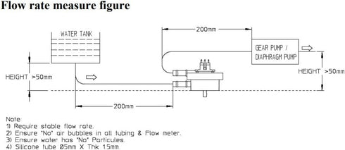 Flowmeter for Coffee Machine, Water Flow Sensor for Espresso Coffee Maker (FM-01)