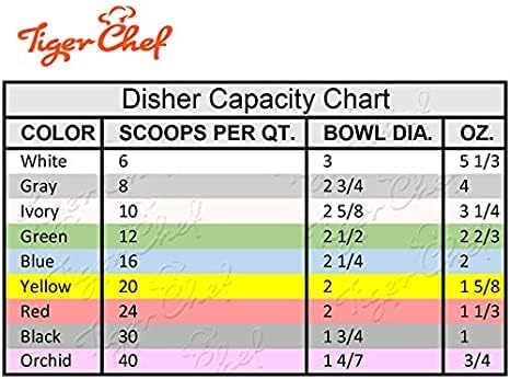 5-1/3 oz frozen (2, 5-1/3 oz Tiger Chef White Stainless Steel Ice Cream Scoop Disher - NSF Certified - For ice cream