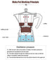 Stovetop Espresso Maker, Classic 6-Cup Capacity Aluminum Coffee Machine Moka Pot for Office Home Use, Black