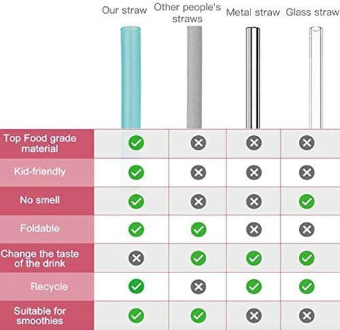 12 Pcs Eco Friendly Silicone Straws with 2 Cleaning Brushes, Reusable Drinking Straws for 20oz Tumblers
