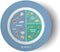 BariatricPal Bariatric Portion Control Plate 2.0 - Blue