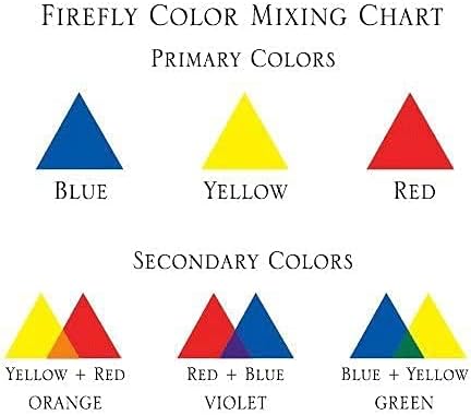 Firefly Fuels Lamp Oil Dye – Blue Color Drops for Paraffin or Tiki Torch Fuel, 3 x 10ml Bottles