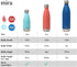 MIRA 17 oz Insulated Water Bottle - Stainless Steel Cola Shape Thermos - Double Wall Flask (24Hr Cold/12Hr Hot) - Pearl