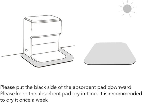 Tgoon Robot Vacuum Cleaner Absorbent Anti-Slip Mat, Waterproof Delicate Rubber for Keeping Floor Dry