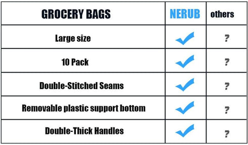 NERUB 10 Pack 40 lbs Reusable Reinforced Handle Grocery Bags - Heavy Duty Large Shopping Totes with Thick Plastic