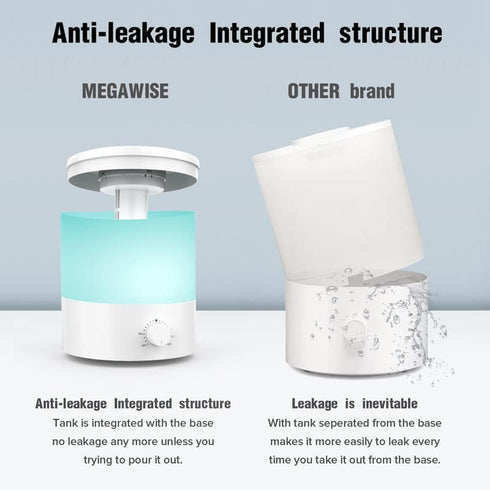 Megawise Cool Mist Humidifier with 2L Capacity, Top Refill Design, High Mist Output, 7 Color Night Light