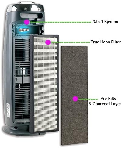 BBT BAMBOOST Filter B Replacement for Germguardian Air Purifier FLT4825 Filter-b Models AC4825, AC4300, AC4800, AC4900,