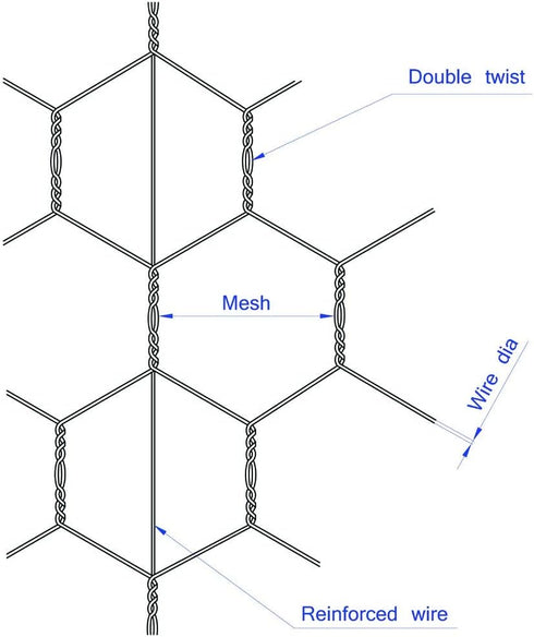 24" x25' 1" 20GA PVC Hexagonal Poultry Netting Chicken Wire x Mesh Black