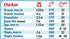 Must-Have Air Fryer Accessories: All-In-One Magnet Cooking Times Guide, 8”x11” Kitchen Cheat Sheet