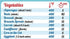 Must-Have Air Fryer Accessories: All-In-One Magnet Cooking Times Guide, 8”x11” Kitchen Cheat Sheet