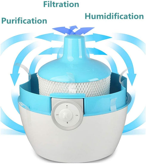 WuYan Replacement Filters for Philips HU4102 Humidifier, Wick Replacement Filters for Bacteria and Scale