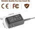 TAIFU AC Adapter for Eureka MC2805A P0801 P01101 Cordless Vacuum Cleaner Power Supply for Various Eureka Models and