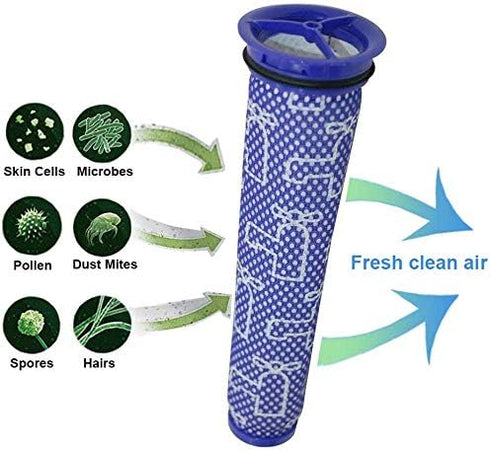 Replacement Filters for Dyson DC65 DC66 DC41 UP13 UP20 Animal Vacuums | Compare to Part 920769-01 and 920640-01