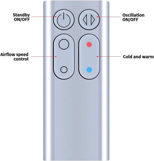 Replacement Fan Remote Control for Dyson AM04 AM05 AM07 Hot + Cool Fan Heater (Part Number: 922662-08)