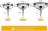Kitchen Funnel, 3 Piece Stainless Steel Set with Handle and Removable Strainer for Liquid Transfer