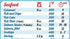 Must-Have Air Fryer Accessories: All-In-One Magnet Cooking Times Guide, 8”x11” Kitchen Cheat Sheet
