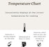 Kitchen Temperature Meat Chart Magnet, Essential for Chefs, Cooking Equivalents in Cups, Teaspoons, Ounces, Milliliters