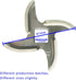 2 Pcs #12 Stainless Steel Meat Grinder Blade, Replacement Knife Cutter for Grinders