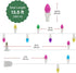 2 Pack 27FT 100 GlowVibe Easter Lights Total LED Multi Color White Wire Glass Mini Egg-Shaped String Lights Plug