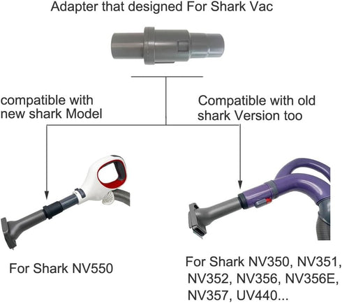 32mm Vacuum Hose Adapter for Shark Navigator Lift-Away Models NV500, NV350, NV351, NV352, NV356