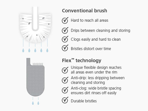 Set, Joseph Joseph Flex Hygienic Silicone Toilet Brush with Slim Holder Flexible Anti-drip, Anti-Clog Deep Clean Head