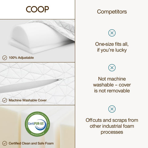 21 8 Coop Home Goods Four Position Adjustable Support Pillow, x Half-Moon Shape with Memory Foam Insert, Wedge Pillow