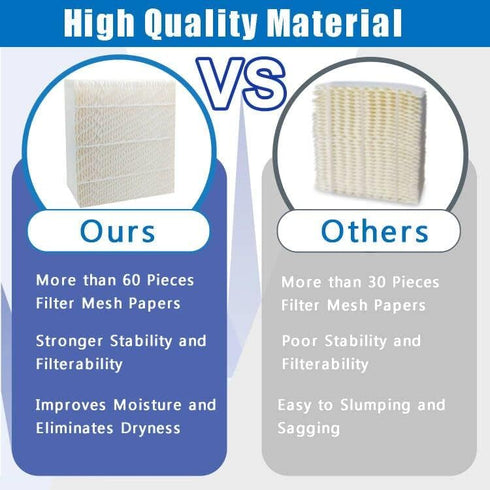 Replacement Filter for Super Wick 1043 Humidifier, Fits Essick Air EP9500, EP9700, EP9800 Models