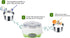 Headerbs Yogurt Maker Machine, Compact Stainless Steel Container for Homemade DIY Yogurt, Green 15W (US Plug 110V)