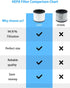 BBT BAMBOOST AP-T10FL Replacement Filter for Homedics AP-T10-BK and AP-T10-WT, H13 True HEPA & Activated Carbon, 2 Pack