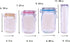 50Pcs Mason Jar Pattern Food Storage Bags, Reusable Portable Smell Proof Ziplock Bags, Red 7.6 5.4in