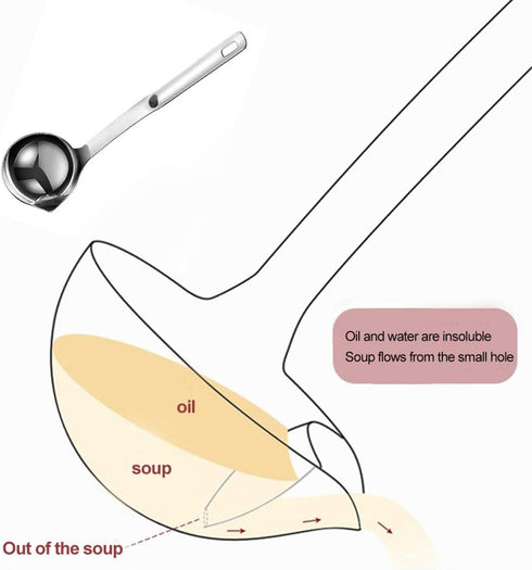 Stainless Steel Soup Fat Oil Separator Ladle, Oil Filter Skimmer Spoon, Kitchen Gravy Food Fat Separator Colander