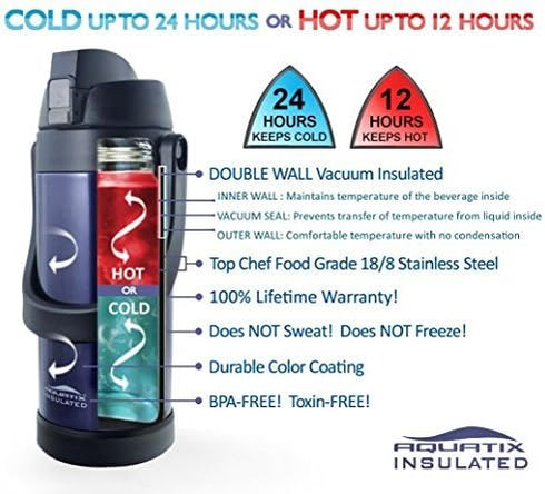 Aquatix 68 Ounce Double Wall Insulated Stainless Steel Sport Thermos Bottle, Midnight Blue