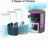 MEGAWISE H13 True HEPA Air Purifier Filter with Activated Charcoal Layer for Home, Smoke, Dust, Pet Dander