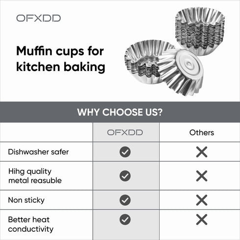 Muffin Cups for Kitchen Baking 2.36 Inch - 30 Pcs Metal Egg Tart Molds, Reusable Mini Tart Tins and Cupcake