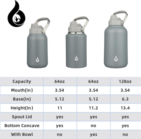 BJPKPK 1 Gallon Insulated Water Bottle - 128oz Dishwasher Safe with Metal Handle & BPA Free Lid