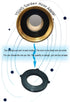 YOUHO Garden Hose Adapter 3/4" GHT(F) x 3/4 NTP Female - Reusable Connector Fittings for Rain Bird, Orbit, Toro, Dig