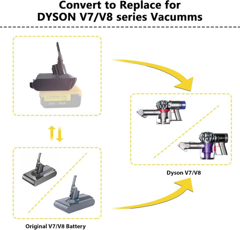 Adapter DW20V8 for Dewalt 20V Lithium Battery, Replace for Dyson V8 Series Animal Absolute Vacuum Cleaner