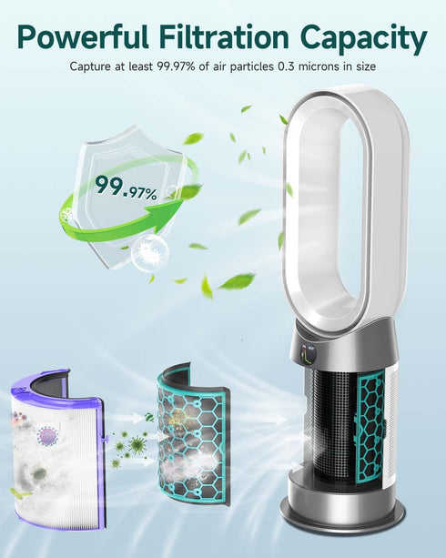 Future Way TP04 Filter Replacement for Dyson TP04 / HP04 / DP04 Air Purifier, 360 Combi Glass True High Efficiency