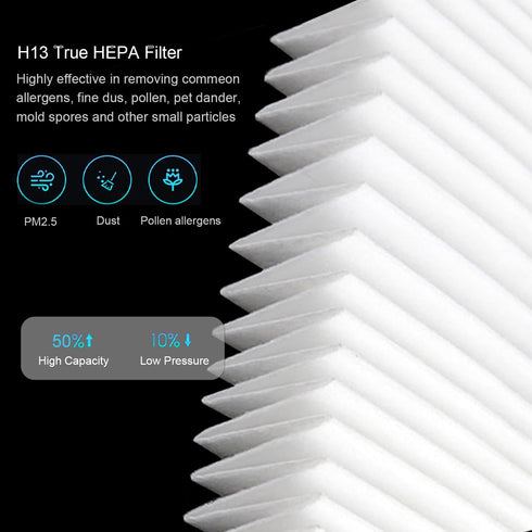 A1 Replacement Filter, Compatible with VEWIOR A1 Air Purifier, 3-in-1 True HEPA Replacement, 2-PACK