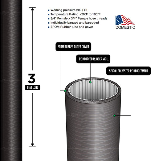 HIGHCRAFT 2564, 4 Feet Washing Machine Hose, Durable Black EPDM Rubber Tube Cover, 3/4" x 3/4" Female, MADE IN USA