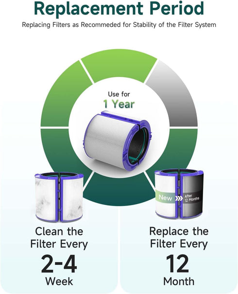 Future Way TP04 Filter Replacement for Dyson TP04 / HP04 / DP04 Air Purifier, 360 Combi Glass True High Efficiency