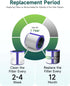Future Way TP04 Filter Replacement for Dyson TP04 / HP04 / DP04 Air Purifier, 360 Combi Glass True High Efficiency
