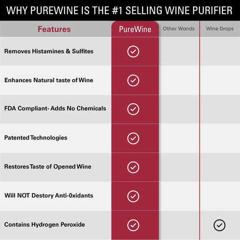 PureWine Red Wand Filters for Histamines and Sulfites, May Reduce Wine Allergies & Sensitivities, Includes Glass Charm