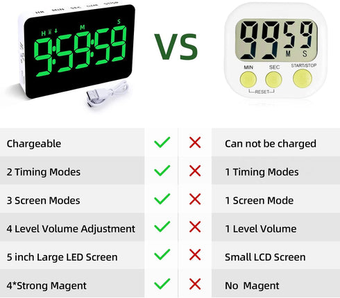 Rechargeable Digital Kitchen Timer for Cooking, Magnetic Timer with 5” LED Display, Adjustable Brightness and Volume,