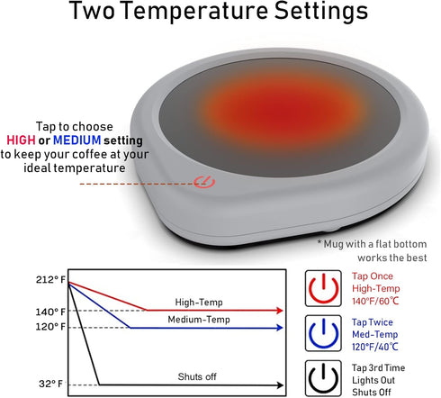 Coffee Mug Warmer with Auto Shut Off, Electric Beverage Warmer for Desk, Smart Temperature Settings