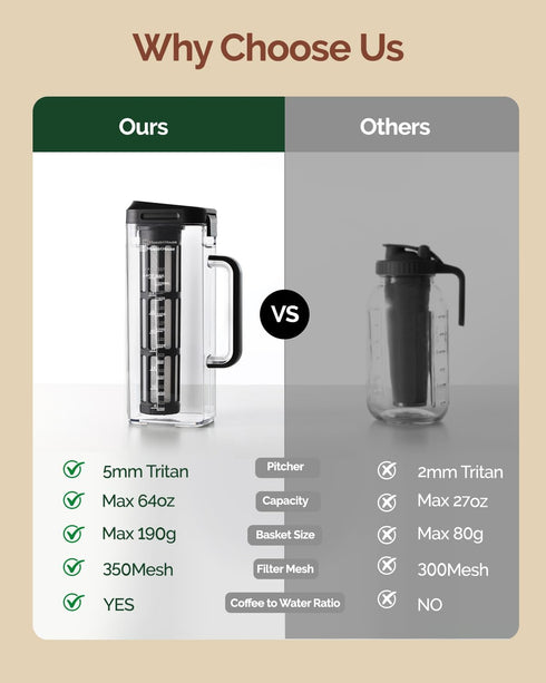 64oz 350 100% Maestri House Compact Cold Brew Coffee Maker, Iced Tea and Coffee Maker Brewer Space Saving Tritan