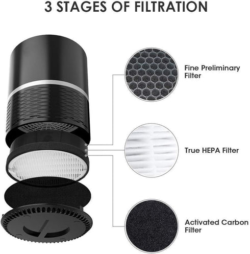 LV-H132 True HEPA and Activated Carbon Filters Set for Levoit LV-H132, LV-H132-RF (1 Pack) FilledwithLove
