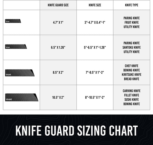 Premium Knife Sheaths Set for Kitchen Knives 4"-10" Sizes | BPA-Free Universal Knife Edge Guards (5 Pcs)